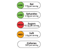 Nutritional Labelling
